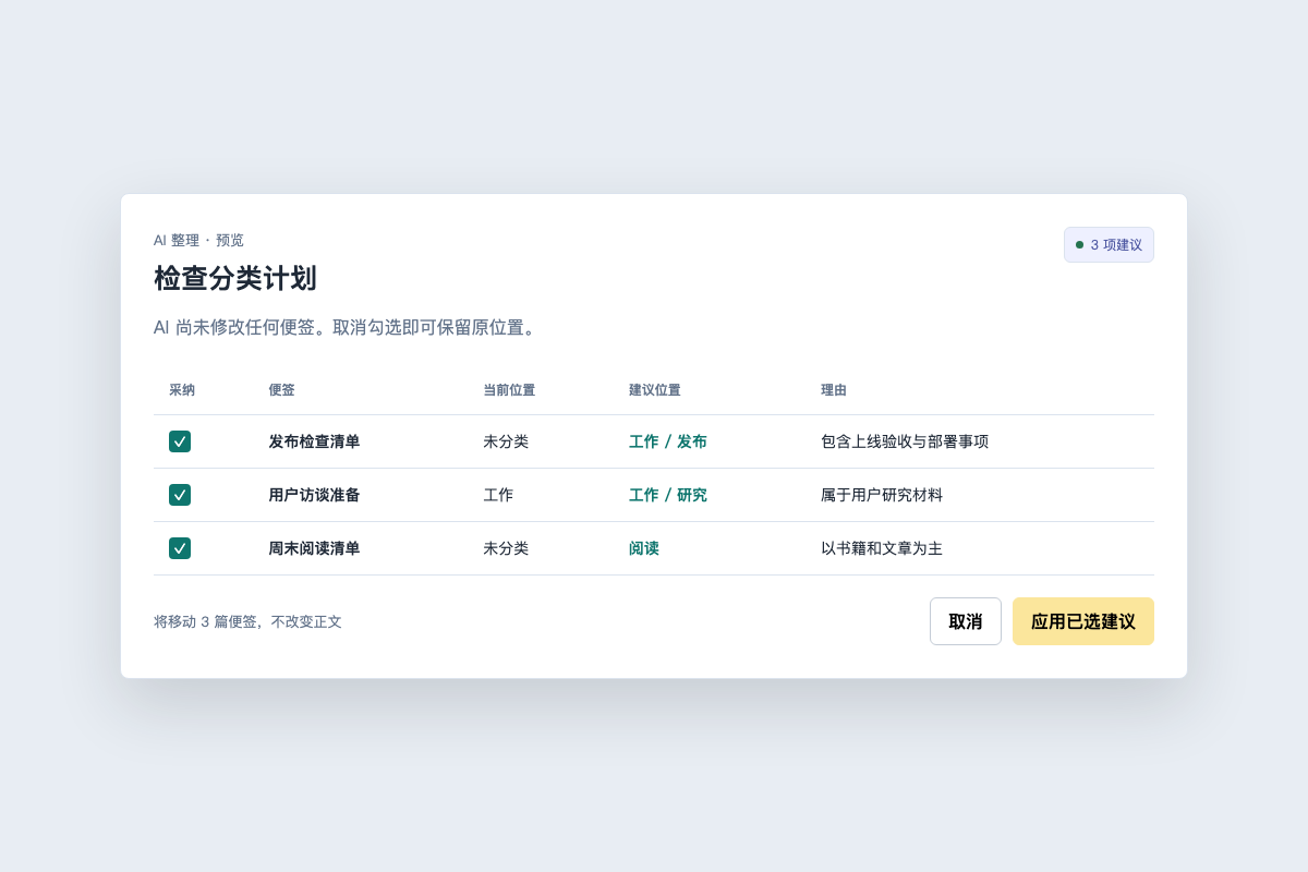 AI 分类预览列出三篇便签的原目录、建议目录和采纳状态